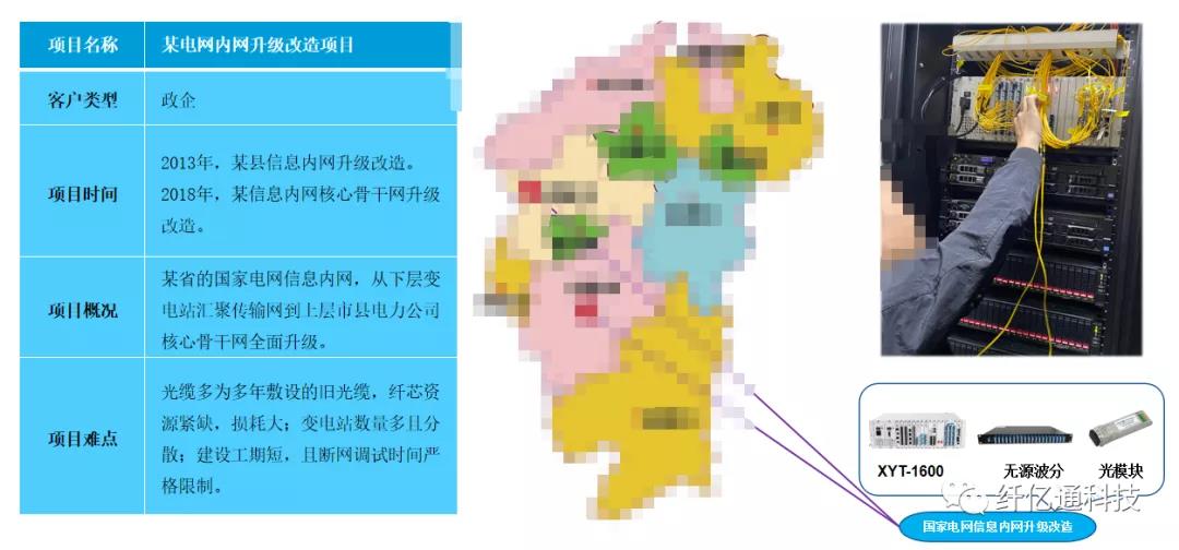 光传输内网解决方案