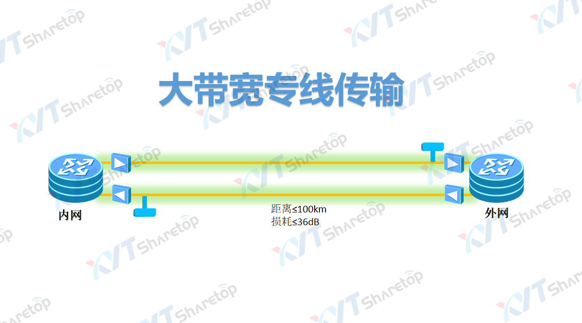 Large Bandwidth Transmission Project of A Hospital In Guangzhou纤亿通