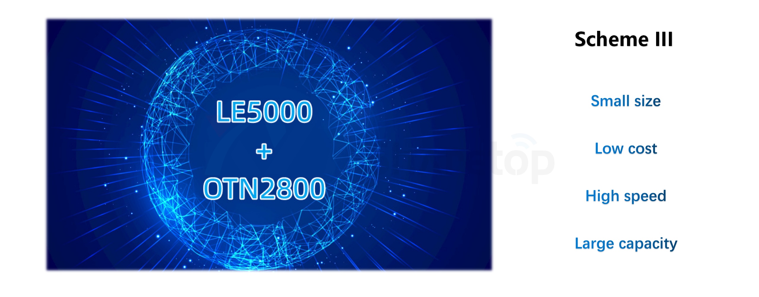 Sharetop LE5000 series 100G optical transmission equipment was